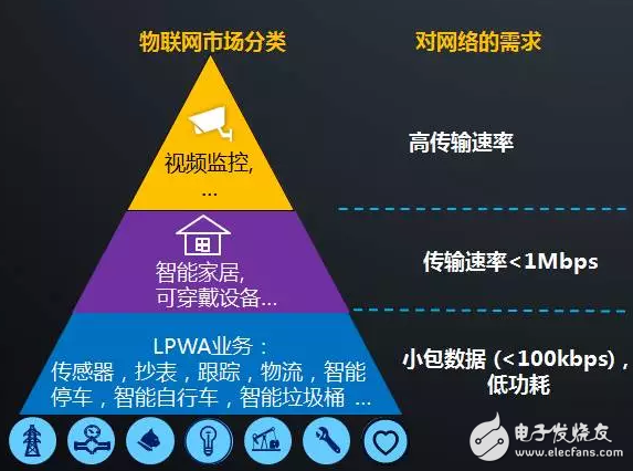 物聯網爆發還看NB-IoT　工信部推動NB-IoT標準化