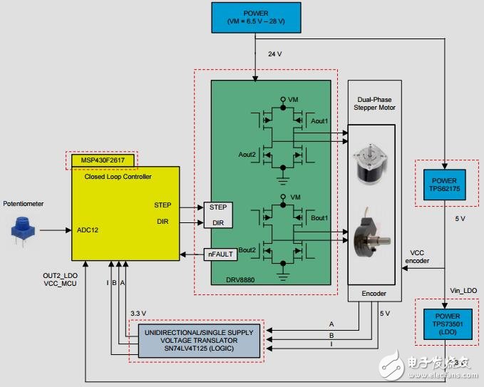 閉環步進電機編碼器的設計與stalldetection參考設計