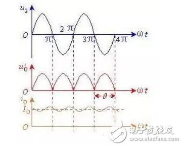 無源濾波器的原理，和無源濾波器電路設計詳細解析