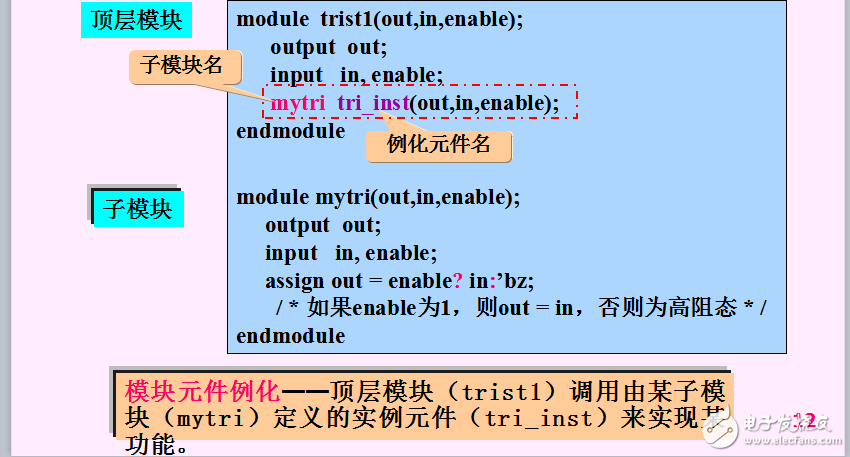 硬件描述語言Verilog HDL