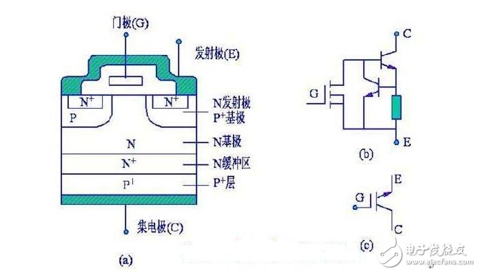 IGBT淺析，IGBT的結構與工作原理