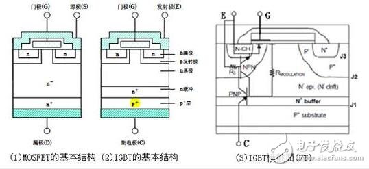 IGBT淺析，IGBT的結構與工作原理