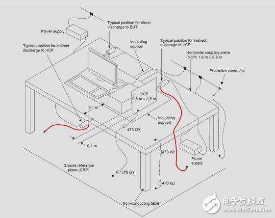 具有增強ESD保護的三相計量和篡改檢測