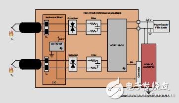 汽車高溫度傳感器（HTS）參考設計