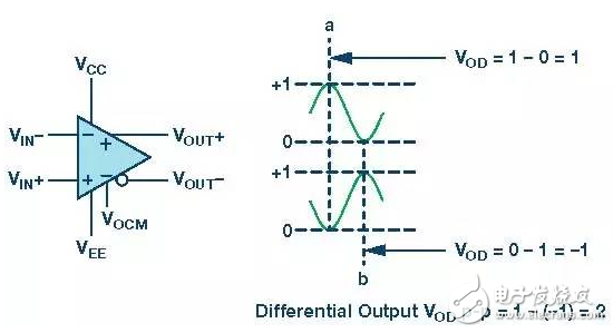 詳細(xì)解析差分濾波器：性能 原理 應(yīng)用 電路圖 設(shè)計(jì)