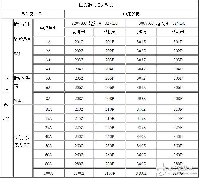 固態繼電器的選型與固態繼電器工作中遇到的主要問題