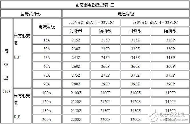 固態繼電器的選型與固態繼電器工作中遇到的主要問題