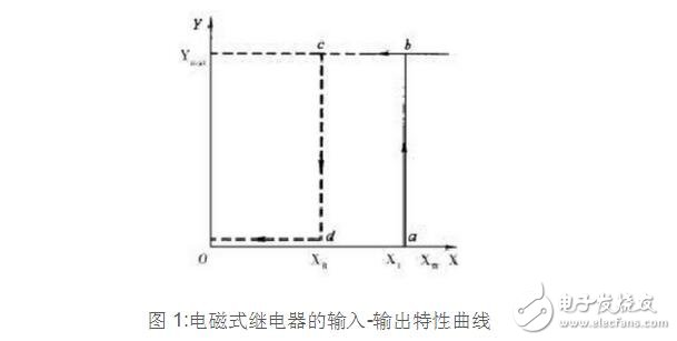 時間繼電器的分類及其選型