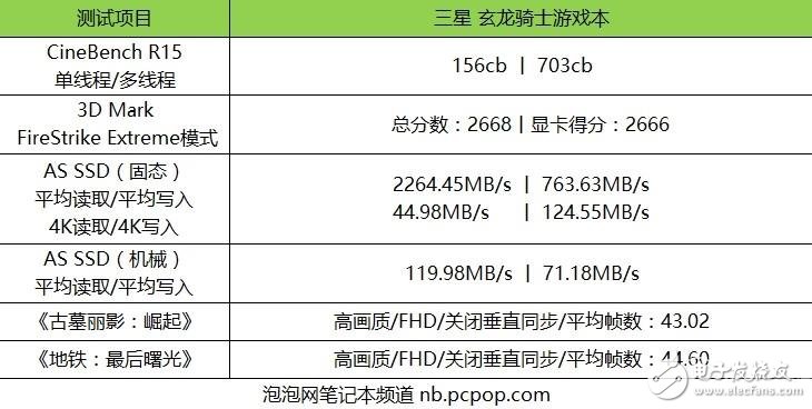 三星首款游戲本怎么樣？三星玄龍騎士游戲本評測