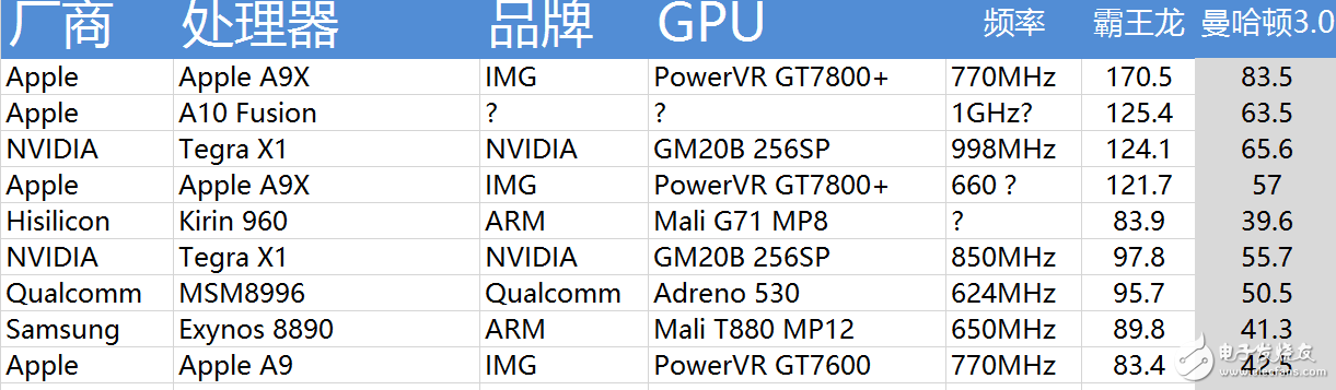 2017年安兔兔手機性能TOP10：第一仍然是它，小米6只是第三