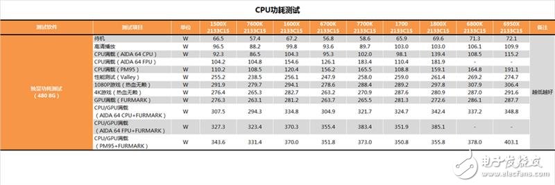 AMD發(fā)布四款銳龍5系列顯卡抗衡i5和i7：AMD銳龍5 1600X/1500X評測