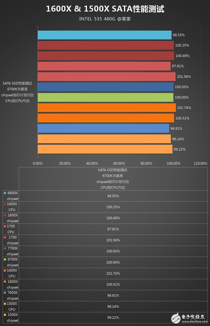 AMD發布四款銳龍5系列顯卡抗衡i5和i7：AMD銳龍5 1600X/1500X評測