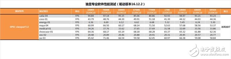 AMD發布四款銳龍5系列顯卡抗衡i5和i7：AMD銳龍5 1600X/1500X評測