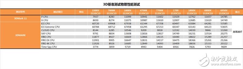 AMD發布四款銳龍5系列顯卡抗衡i5和i7：AMD銳龍5 1600X/1500X評測