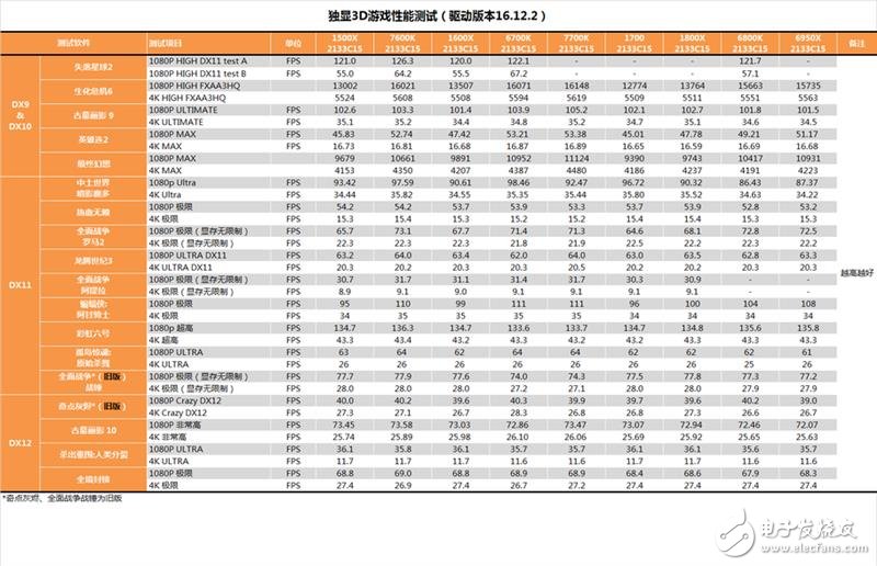 AMD發布四款銳龍5系列顯卡抗衡i5和i7：AMD銳龍5 1600X/1500X評測