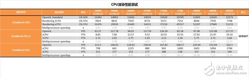 AMD發布四款銳龍5系列顯卡抗衡i5和i7：AMD銳龍5 1600X/1500X評測