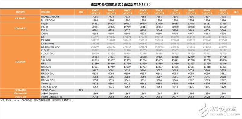 AMD發布四款銳龍5系列顯卡抗衡i5和i7：AMD銳龍5 1600X/1500X評測