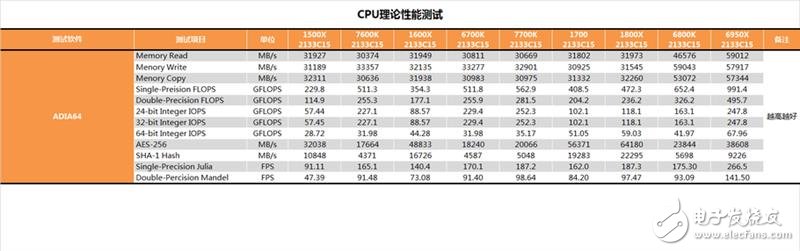 AMD發布四款銳龍5系列顯卡抗衡i5和i7：AMD銳龍5 1600X/1500X評測