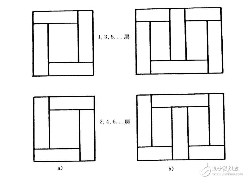 變壓器的工作原理、分類及其結構