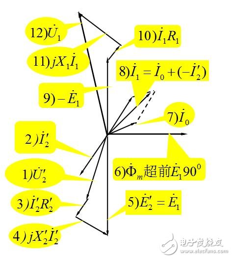 變壓器的等效電路及相量圖