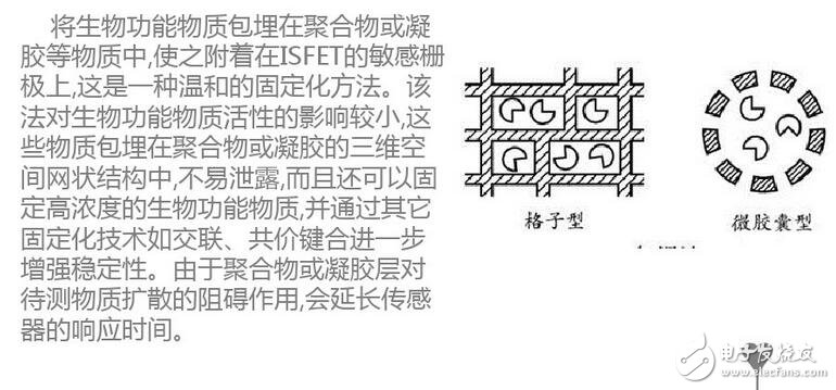 更正確地說，ID流經通路的寬度，即溝道截面積，它是由pn結反偏的變化，產生耗盡層擴展變化控制的緣故。