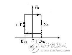 霍爾傳感器是什么？霍爾傳感器的工作原理，霍爾傳感器的應用范圍