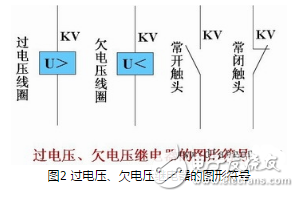 電磁繼電器分類圖解，電磁電流繼電器與電磁電壓繼電器對比