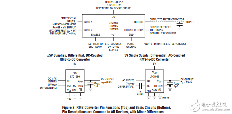 使用RMS到直流轉換器的儀器電路