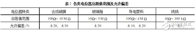 電位器的主要參數及測試判別