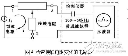 電位器的主要參數及測試判別