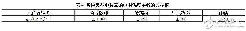 電位器的主要參數及測試判別