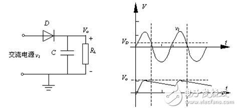 二極管整流電路工作原理和電路賞析