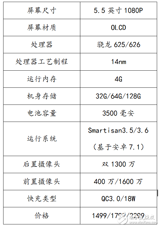 錘子新品發布會盤點：堅果PRO發布，4G+32G，1499元起！現場高清圖回顧