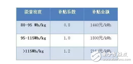 純電動車電池的能量密度高低有多重要？要讀懂“電池能量密度”