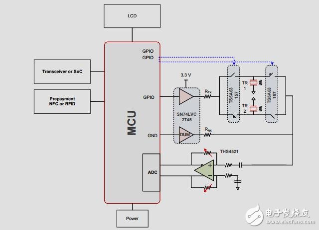 超聲波水流測量參考設計