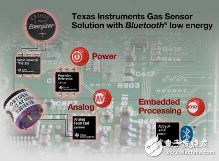 氣體傳感器參考設(shè)計(jì)平臺(tái)