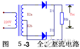 二極管整流電路工作原理和電路賞析