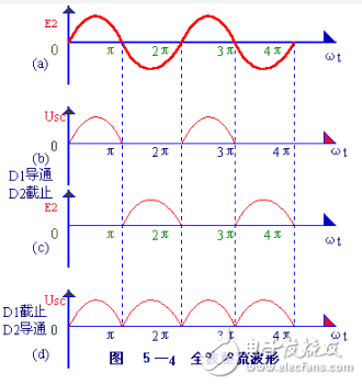 二極管整流電路工作原理和電路賞析