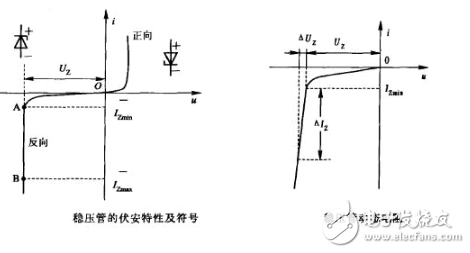 詳細解析穩壓二極管：定義，分類，應用，參數，工作原理