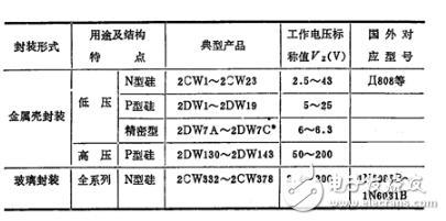 詳細解析穩壓二極管：定義，分類，應用，參數，工作原理