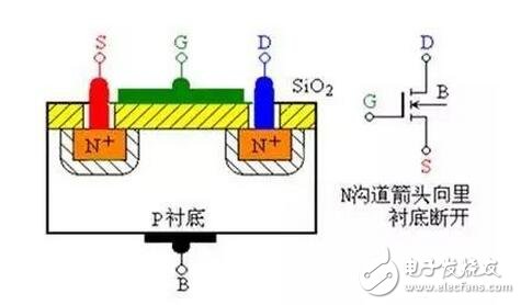 在轉移特性曲線上，gm 是曲線在某點上的斜率，也可由iD的表達式求導得出，單位為 S 或 mS。