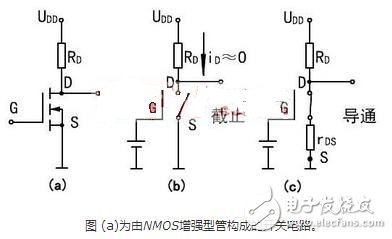 在轉移特性曲線上，gm 是曲線在某點上的斜率，也可由iD的表達式求導得出，單位為 S 或 mS。