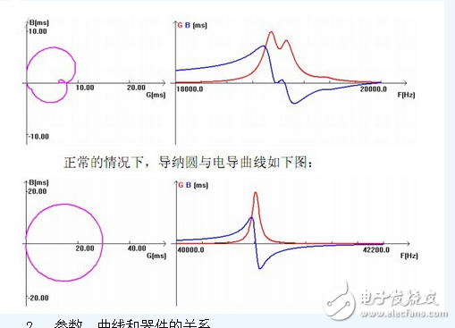 　　什么是阻抗分析儀？