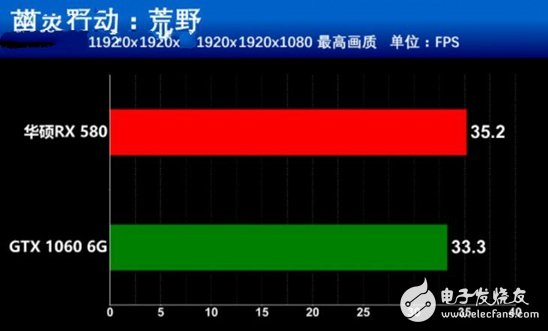 AMD抗衡NVIDIA：RX580對比GTX1060誰更值得你選擇？