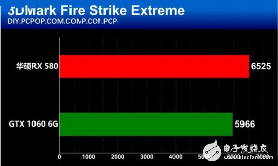 AMD抗衡NVIDIA：RX580對比GTX1060誰更值得你選擇？