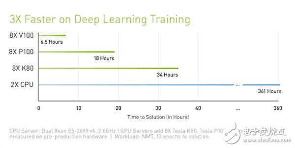 NVIDIA這暴脾氣！全新顯卡架構(gòu)Volta解析 性能暴增50%