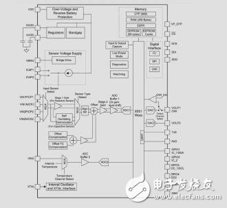 汽車類電容式壓力傳感器接口