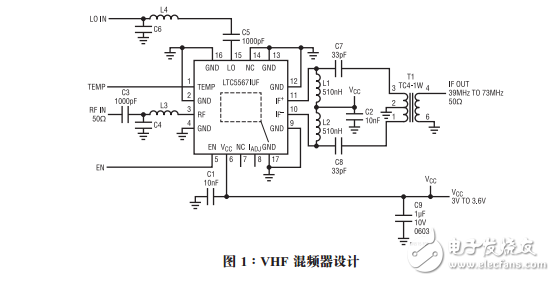 高輸入IP3混頻器實現堅固型VHF接收器