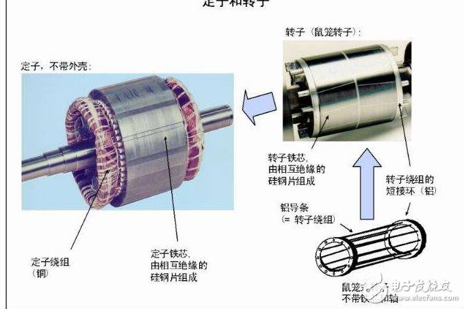 電機分為哪幾類？電機選型需要注意什么？電機正反轉(zhuǎn)電路圖解析