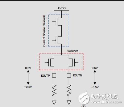 用于DAC348x和調制器的模擬接口網絡